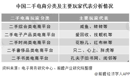 pg电子游戏试玩平台网站2020年中国二手电商行业市场现状及竞争格局分析 行业已(图4)